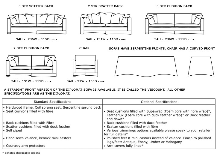 Duresta Diplomat Specifications